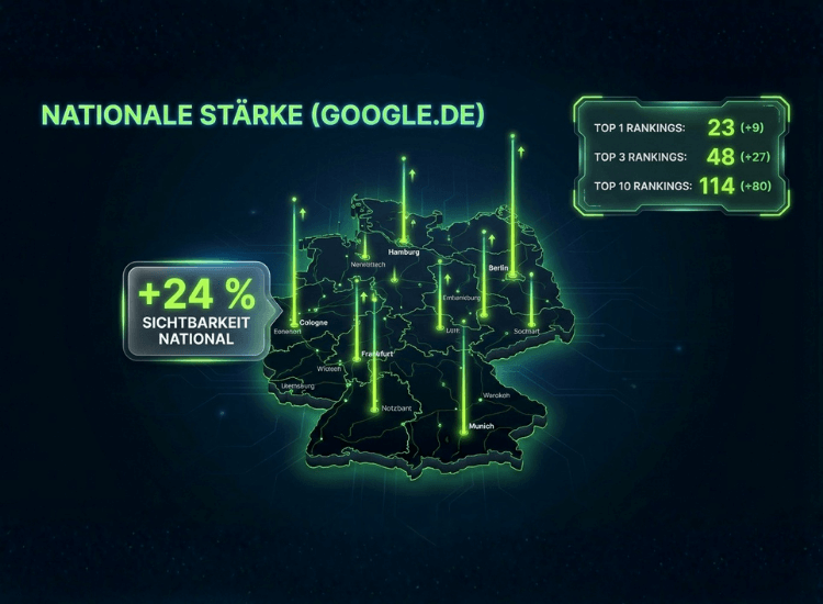 ECL 24Prozent mehr nationale Sichtbarkeit