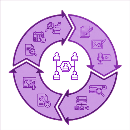 Infografik Content Marketing