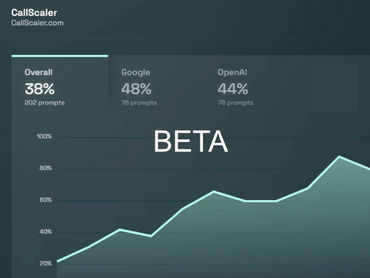 KI-Monitoring (Beta)