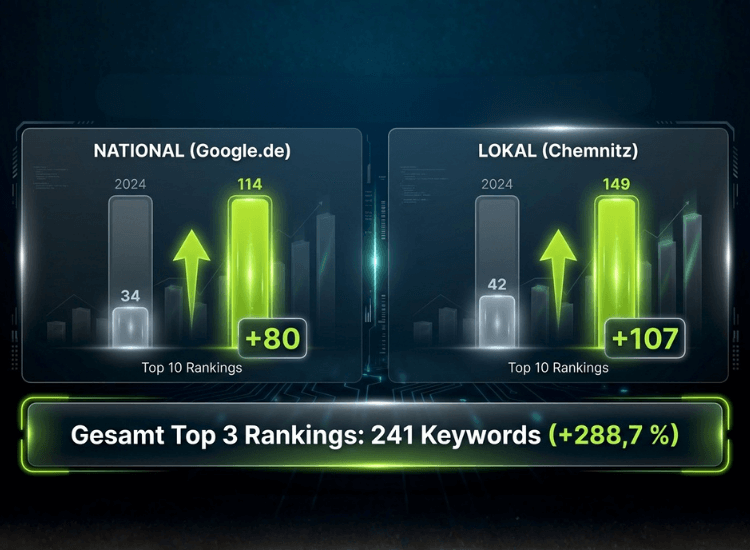 2024 vs. 2025 SEO für ECL24.de