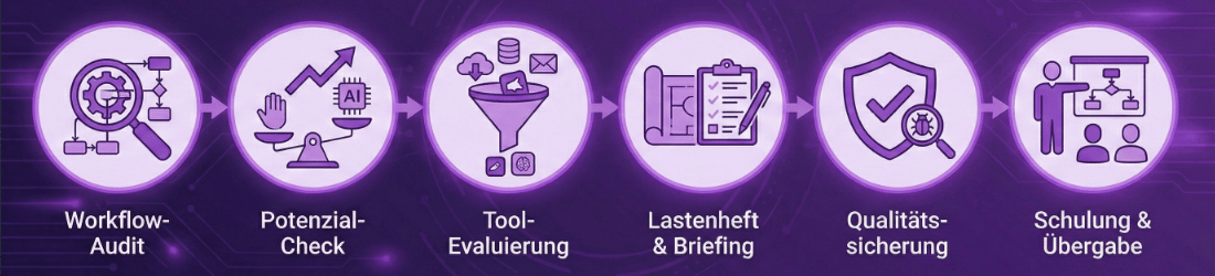 Leistungen im Bereich der Automation und KI