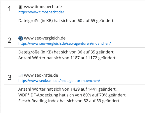 SEO Mitbewerber beobachten