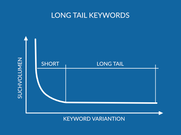 Long-Tail-Keyword